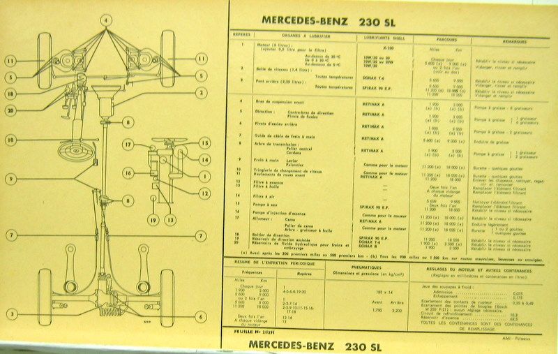 Couverture de MERCEDES 230 SL TABEAU DE GRAISSAGE