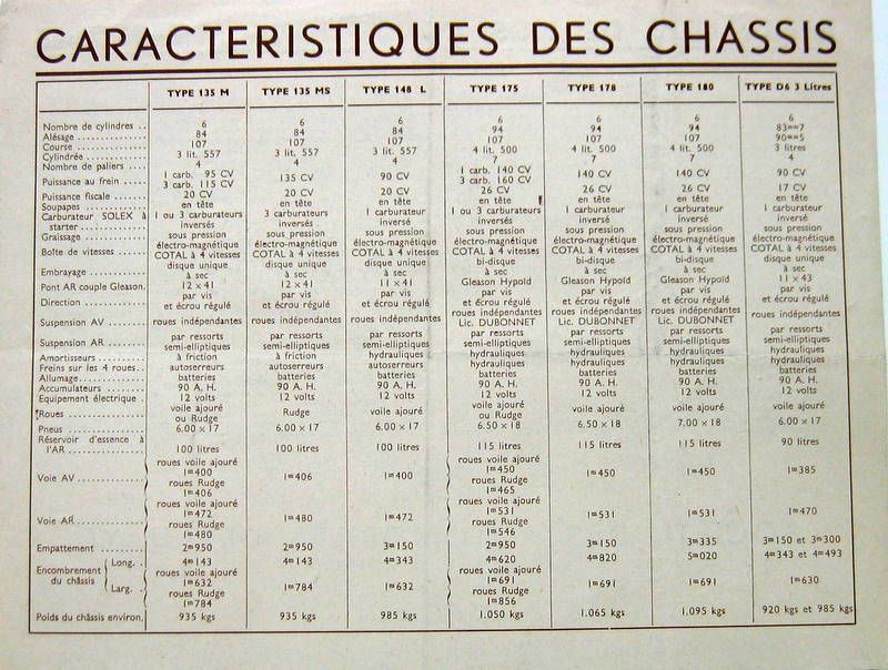 Couverture de 1951 DELAHAYE DELAGE GFA CARACTERISTIQUE DES CHASSIS