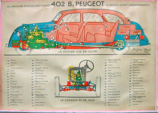 Couverture de 1939 PEUGEOT 402 B LES JOUETS MAPAJO