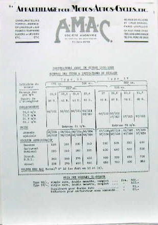 Couverture de 1932-1933 AMAC CARBURATEURS DE COURSE TYPE 56 ET 57