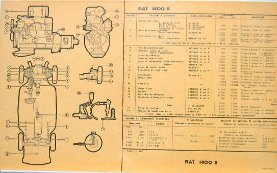 Couverture de FIAT 1400B CARTE DE GRAISSAGE