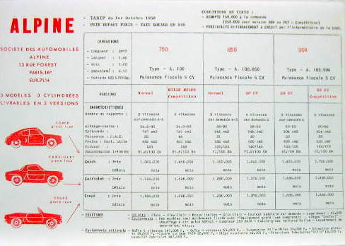 Couverture de 1959-10 ALPINE A 106 ET A 108 TARIF EN COPIES