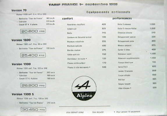 Couverture de 1968 ALPINE TARIF