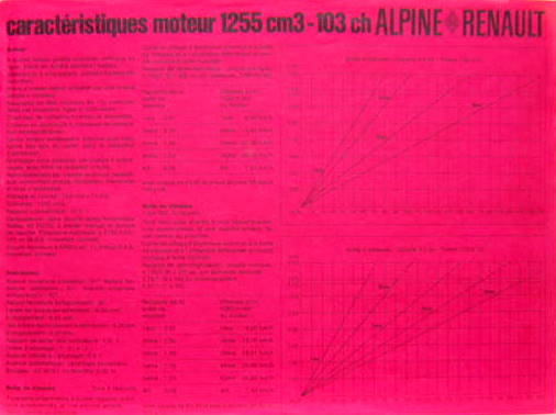 Couverture de ALPINE A 110 1255 CM3 103 CH CARACTERISTIQUES TECHNIQUES