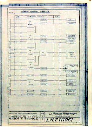 Couverture de LMT PAQUEBOT FRANCE 1958
DIAGRAMME DES LIASONS TELEPHONIQUES